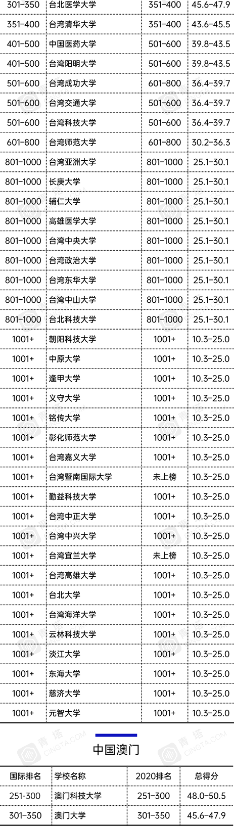 2021̩ʿW(xu)Ї(gu)137Уϰ